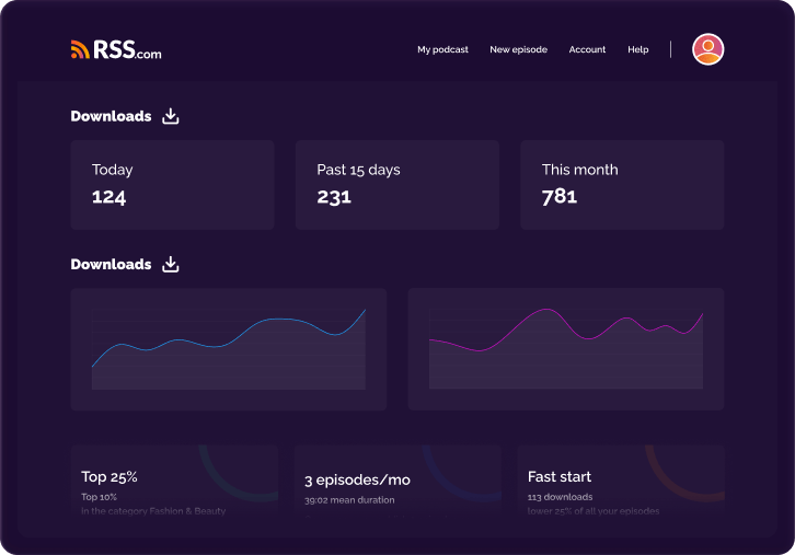Analytics page mockup